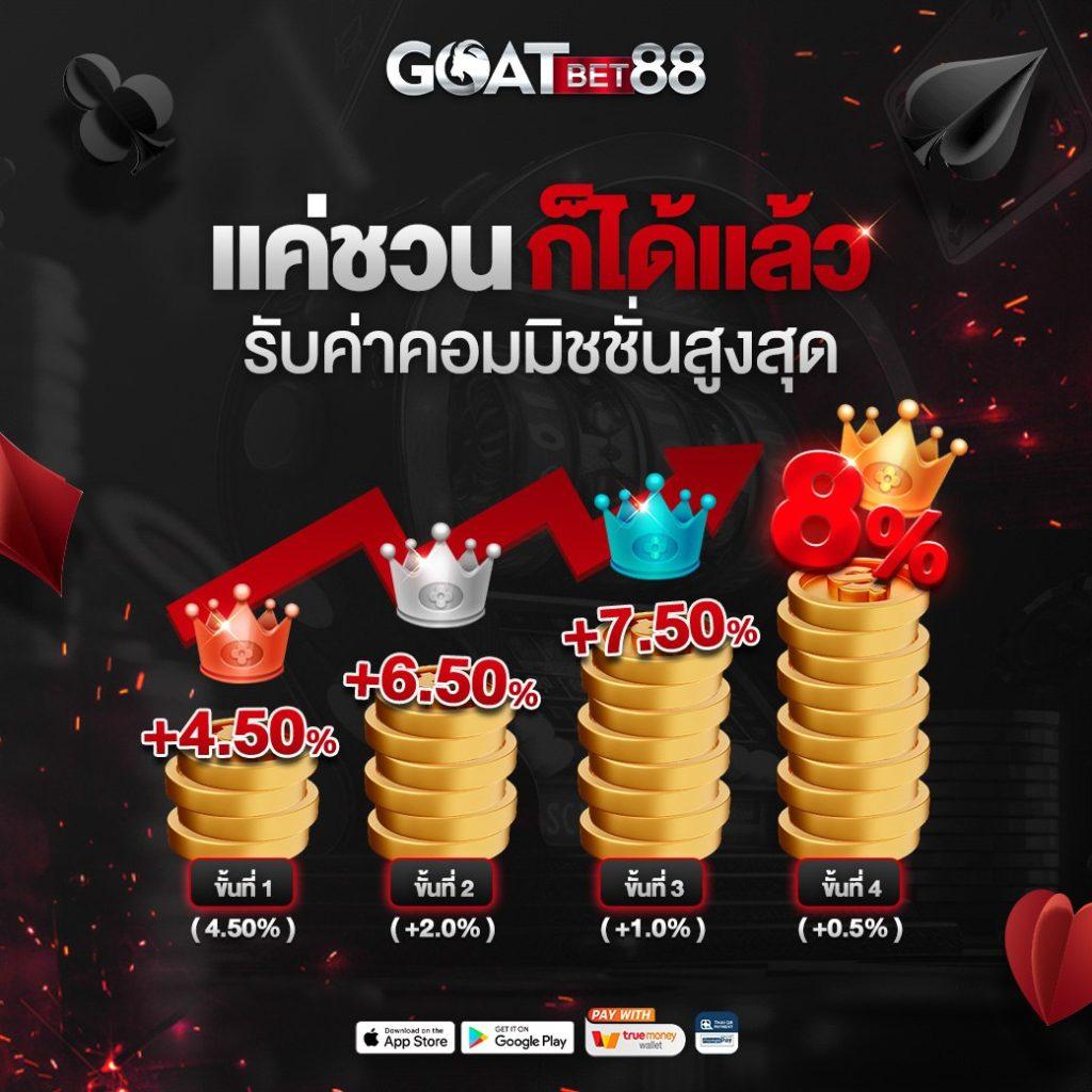 bet5688 เว็บตรง สล็อต ฝากถอนออโต้ ไม่ผ่านเอเย่นต์ 2026